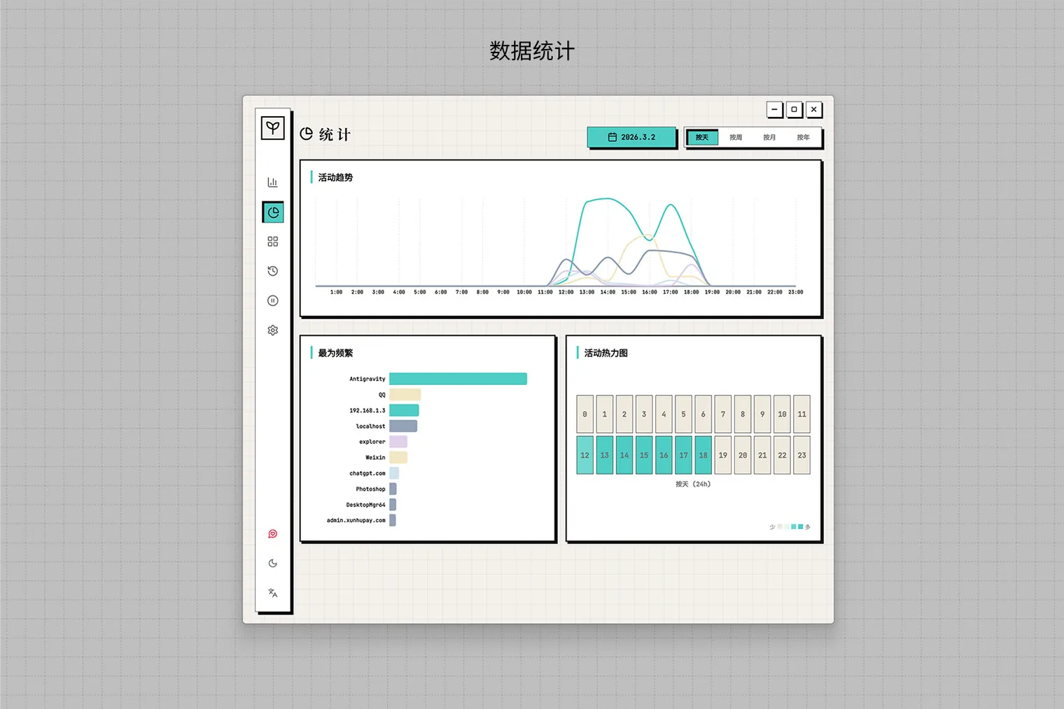 Seedo 按应用和网站统计时间的界面