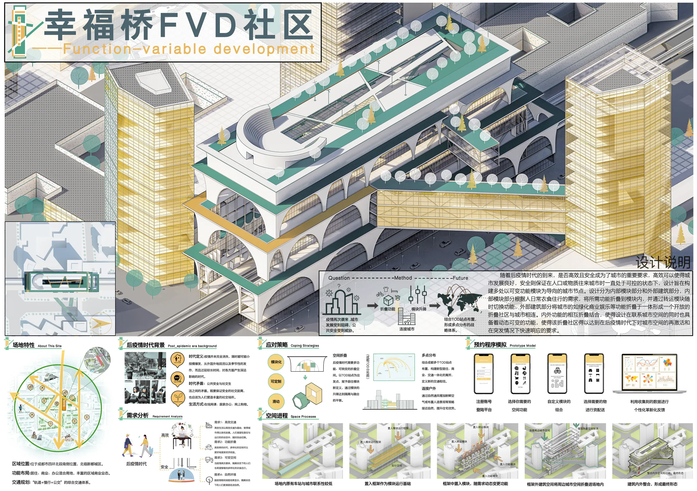 幸福桥 FVD 社区总体空间与功能策略展板