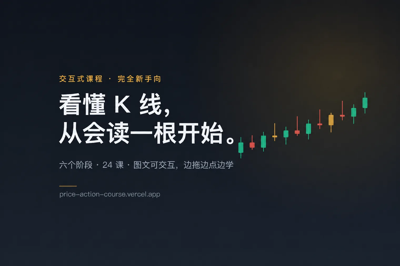 价格行为交易入门课的完整课程封面