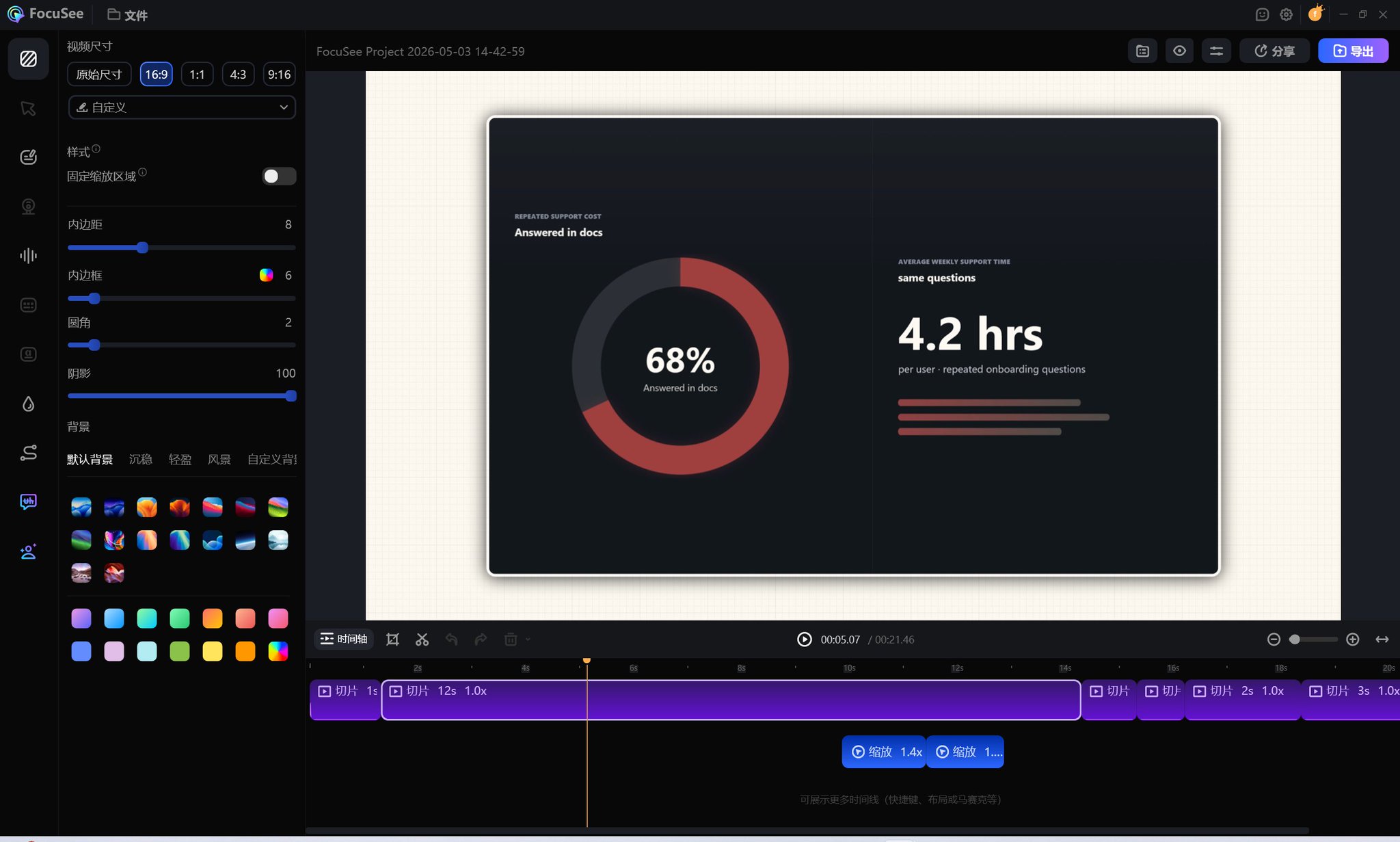 FocuSee 视频编辑界面截图，正在编辑包含 68% 圆环图和 4.2 hrs 数据的深色画面，左侧显示 16:9 尺寸选项，底部有时间线和导出按钮