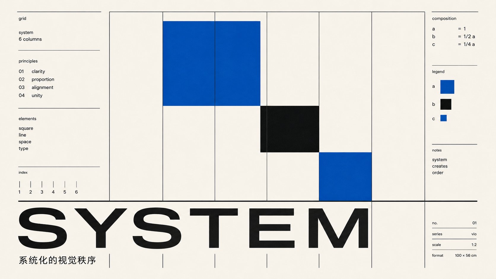 “System”瑞士风格版式研究图,米白底六栏网格配蓝黑方块、左侧原则清单和右侧比例图例