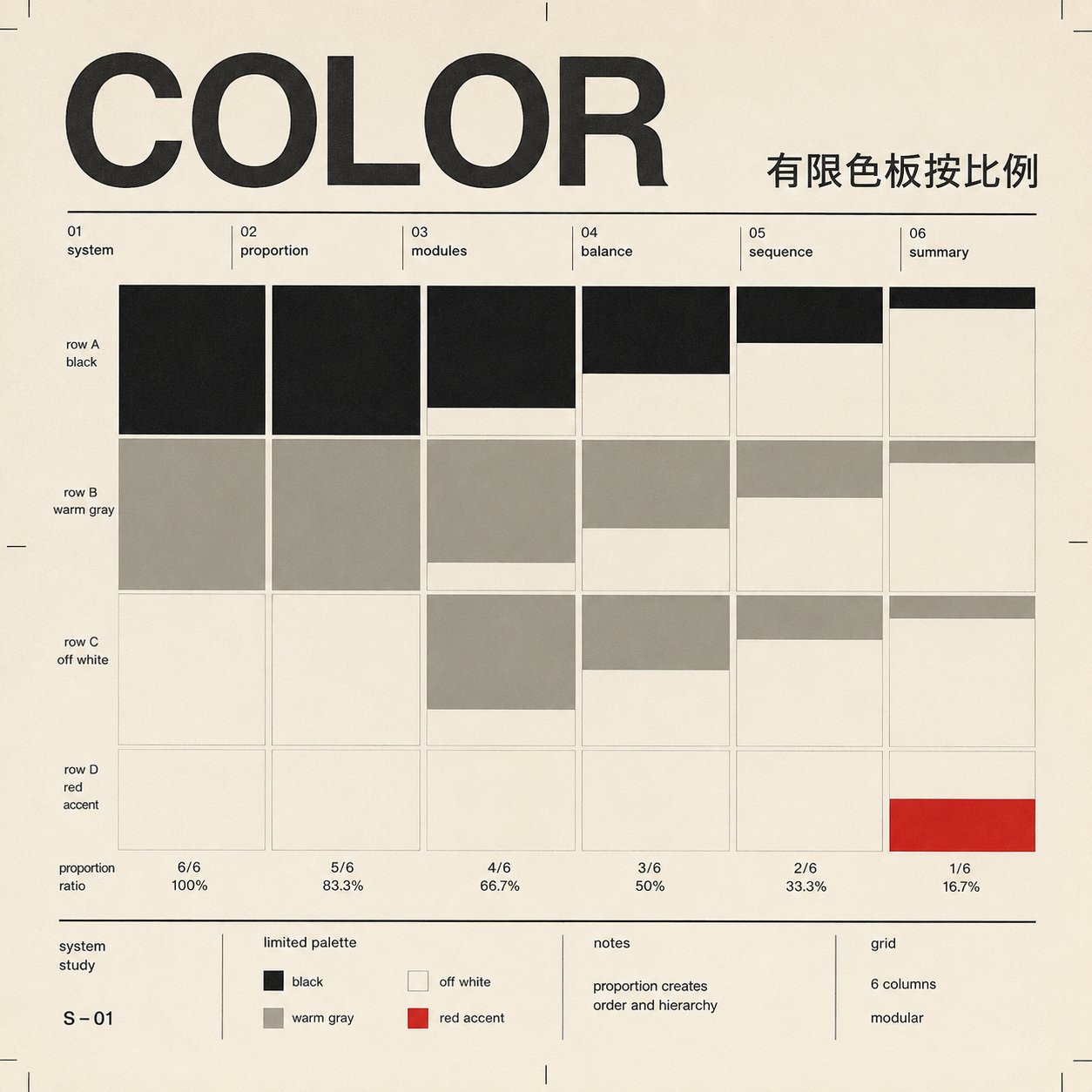 “Color”色彩比例研究图,以黑色、暖灰、米白和红色组成六列比例色板,并标注系统、顺序和网格